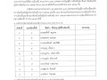 การประกาศผลการเลือกตั้งสมาชิกสภาองค์การบริหารส่วนตําบลและนายกองค์การบริหารส่วนตําบล จังหวัดลำปาง ... Image 47